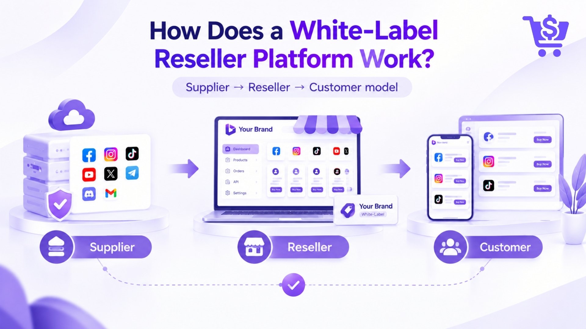 White-label-reseller-platform-explained-how-it-works