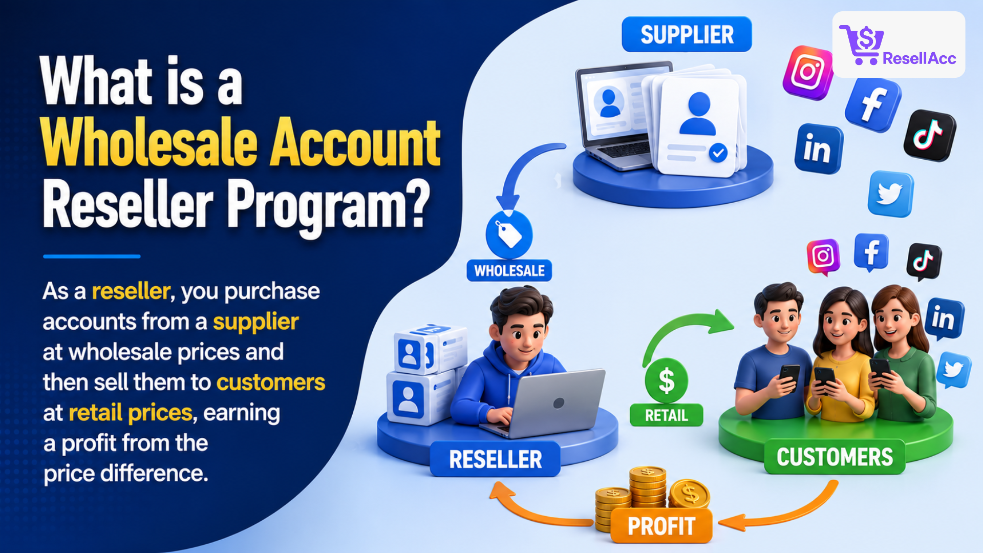 what-is-a-wholesale-account-reseller-program