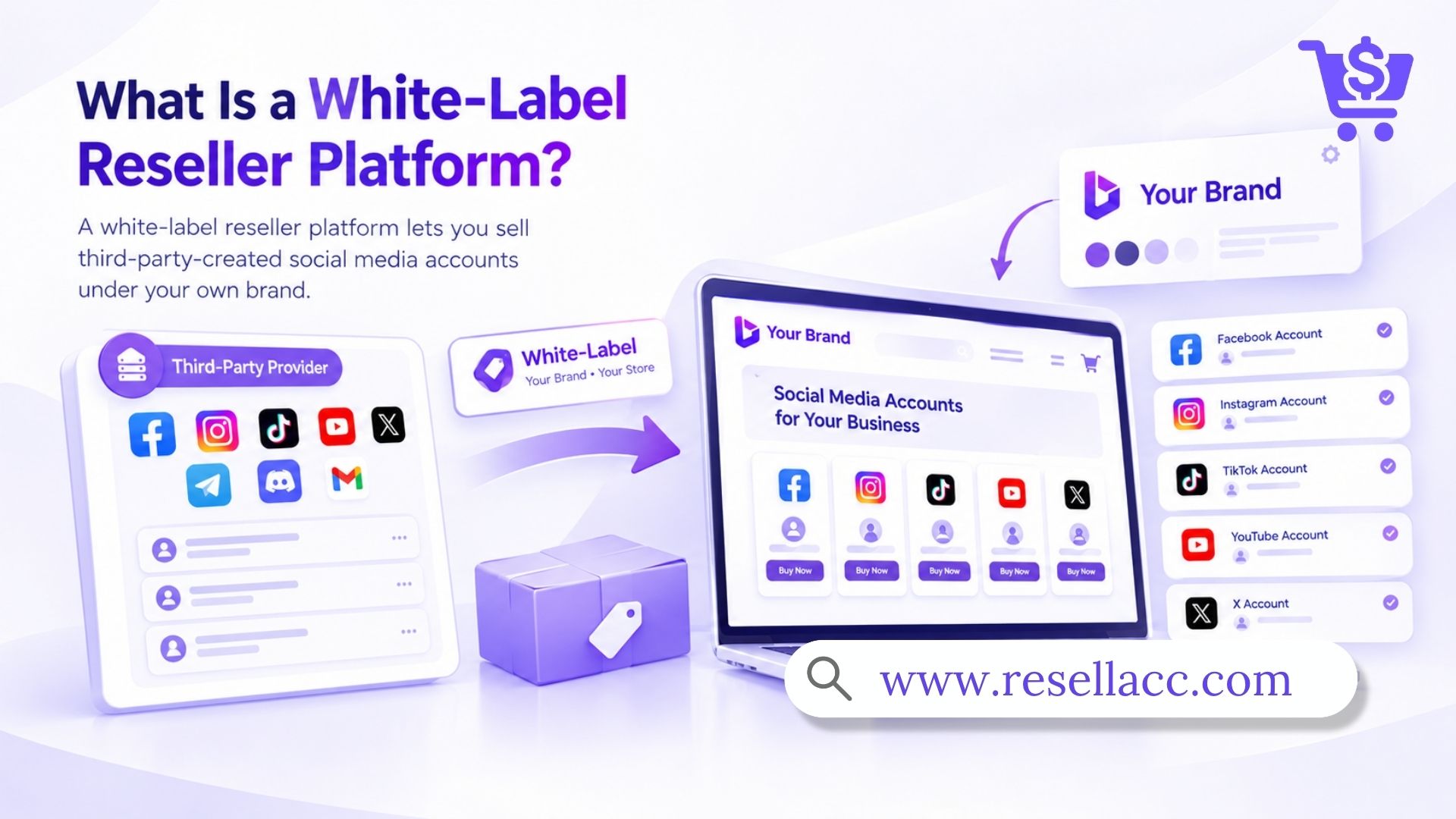White-label-reseller-platform-explained-what-it-is